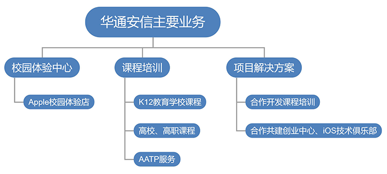 新宝GG—创造事业平台