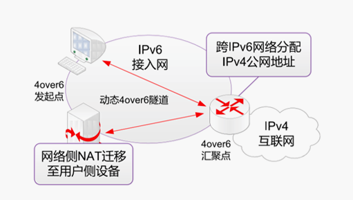 新宝GG—创造事业平台