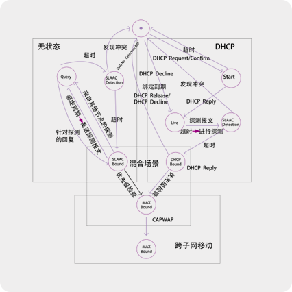 新宝GG—创造事业平台
