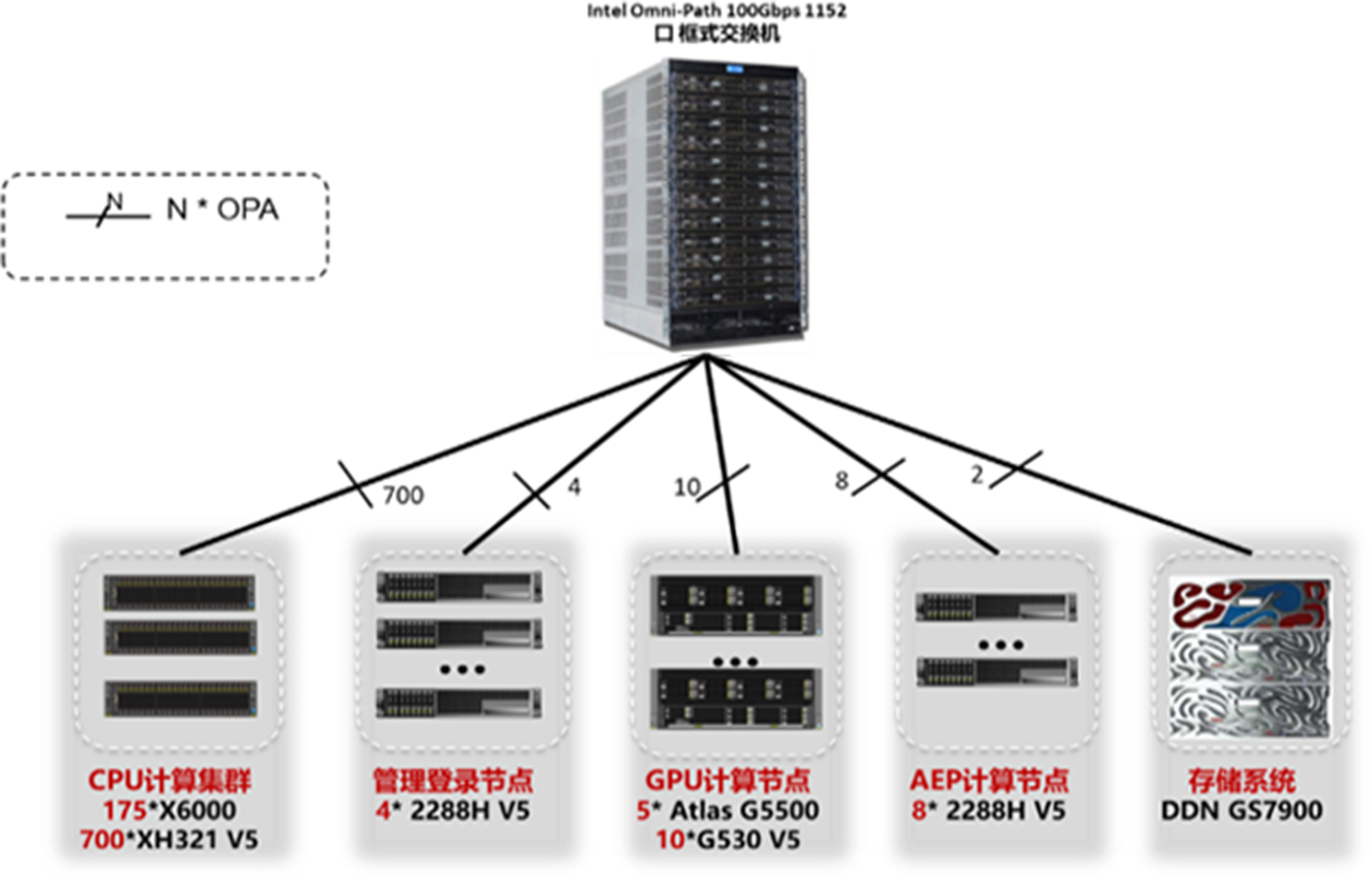 新宝GG—创造事业平台