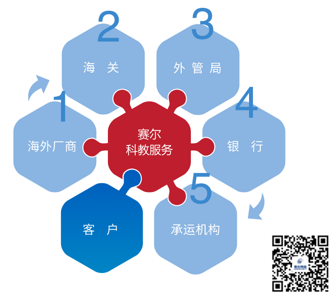 新宝GG—创造事业平台