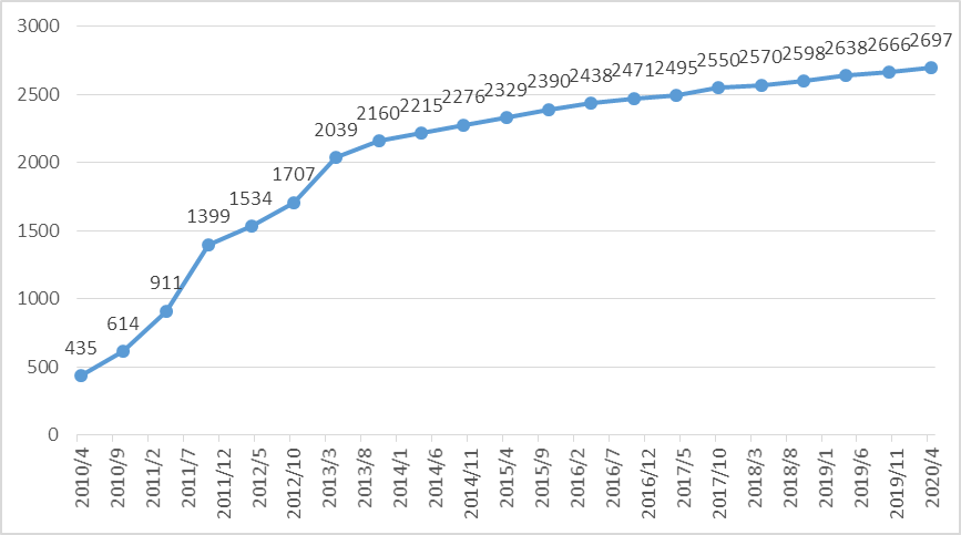 新宝GG—创造事业平台