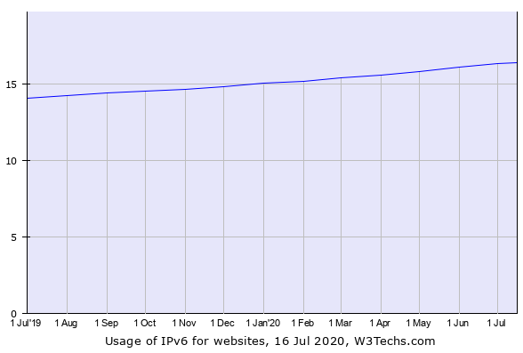 新宝GG—创造事业平台