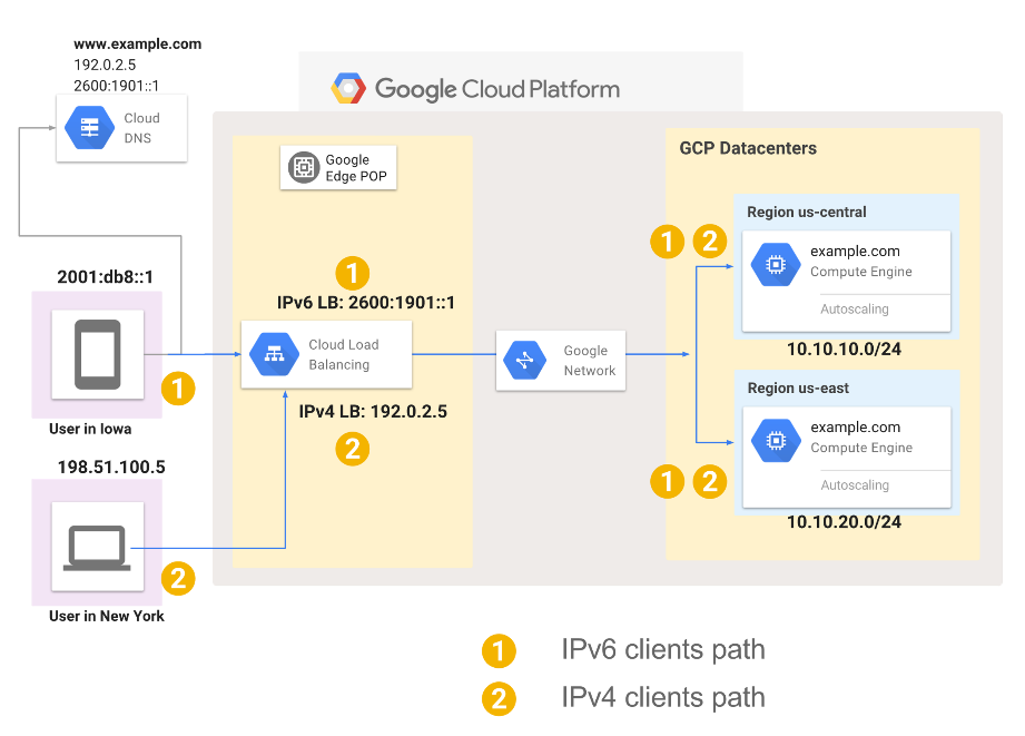 新宝GG—创造事业平台