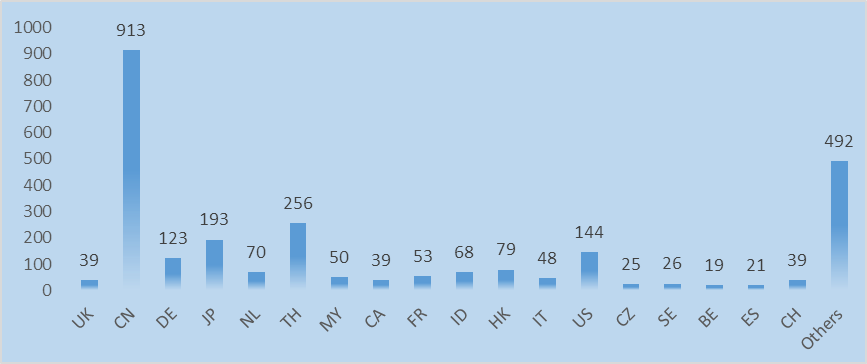 新宝GG—创造事业平台