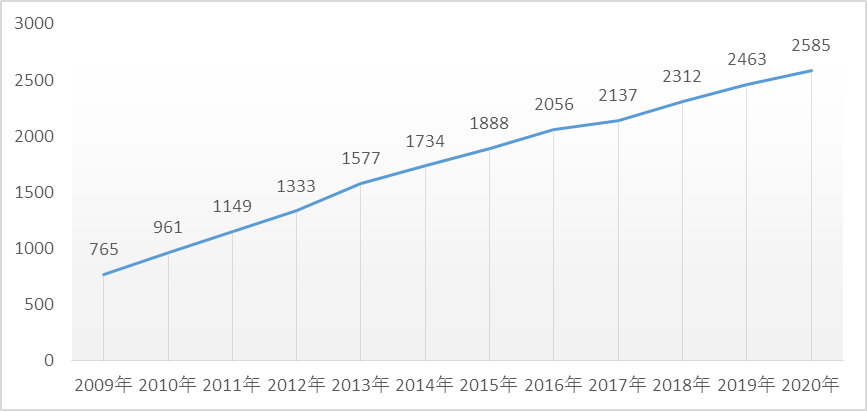 新宝GG—创造事业平台