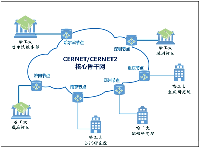新宝GG—创造事业平台