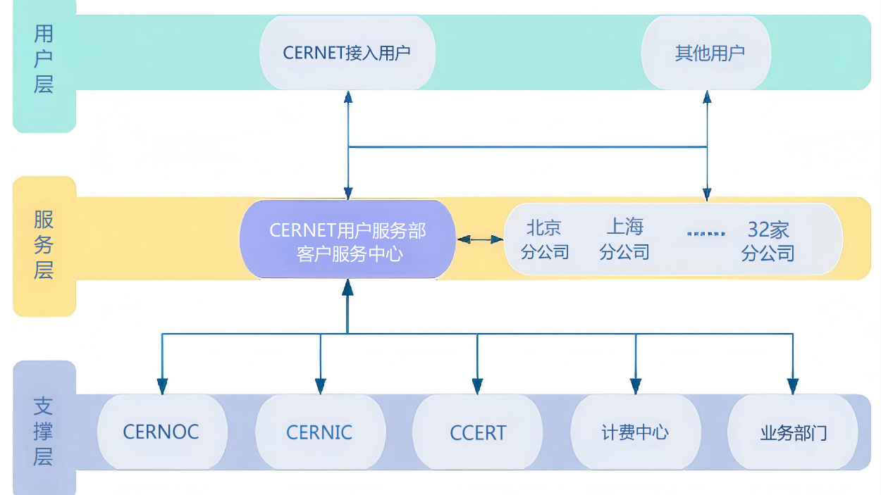 新宝GG—创造事业平台